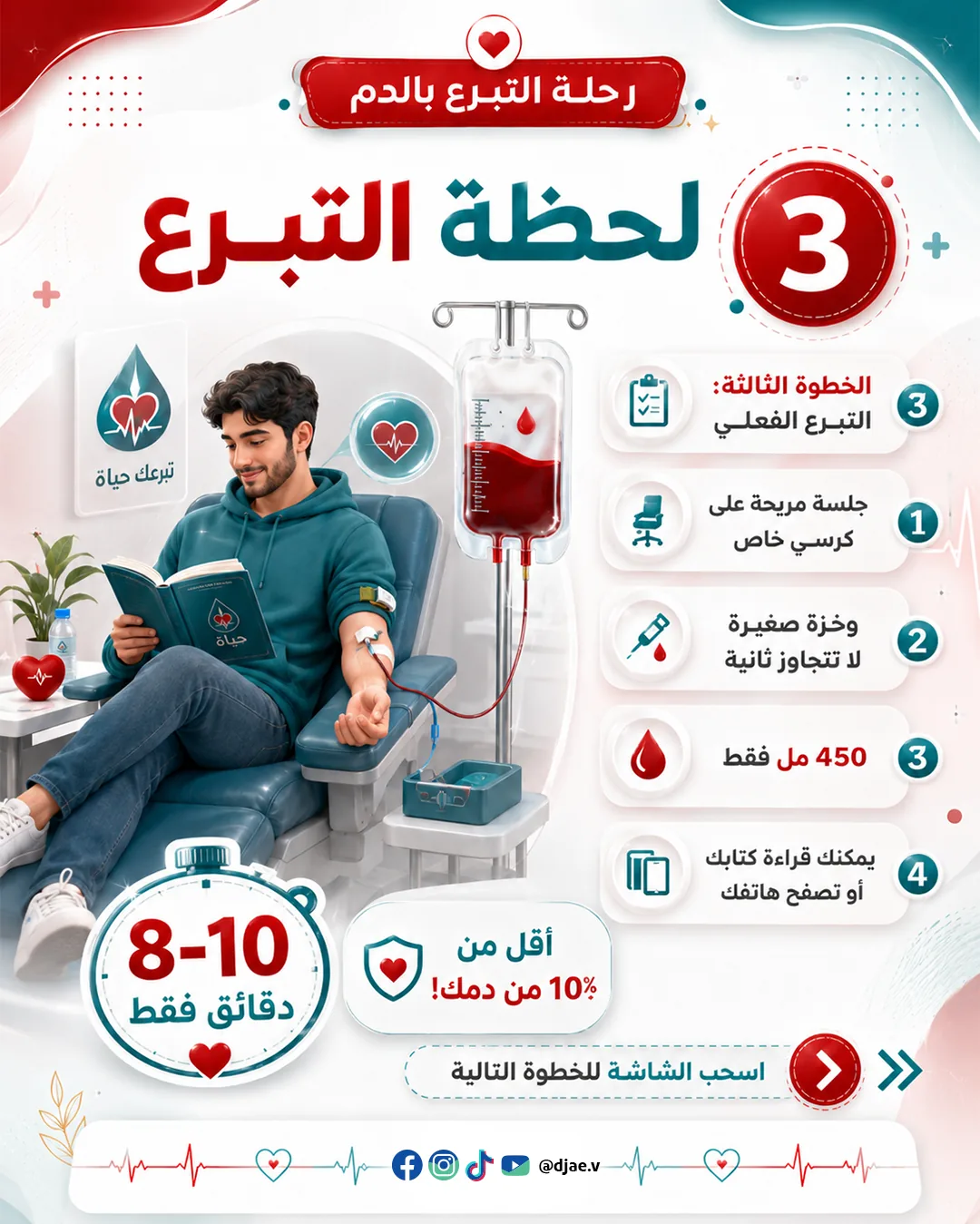 شريحة 4 من 6