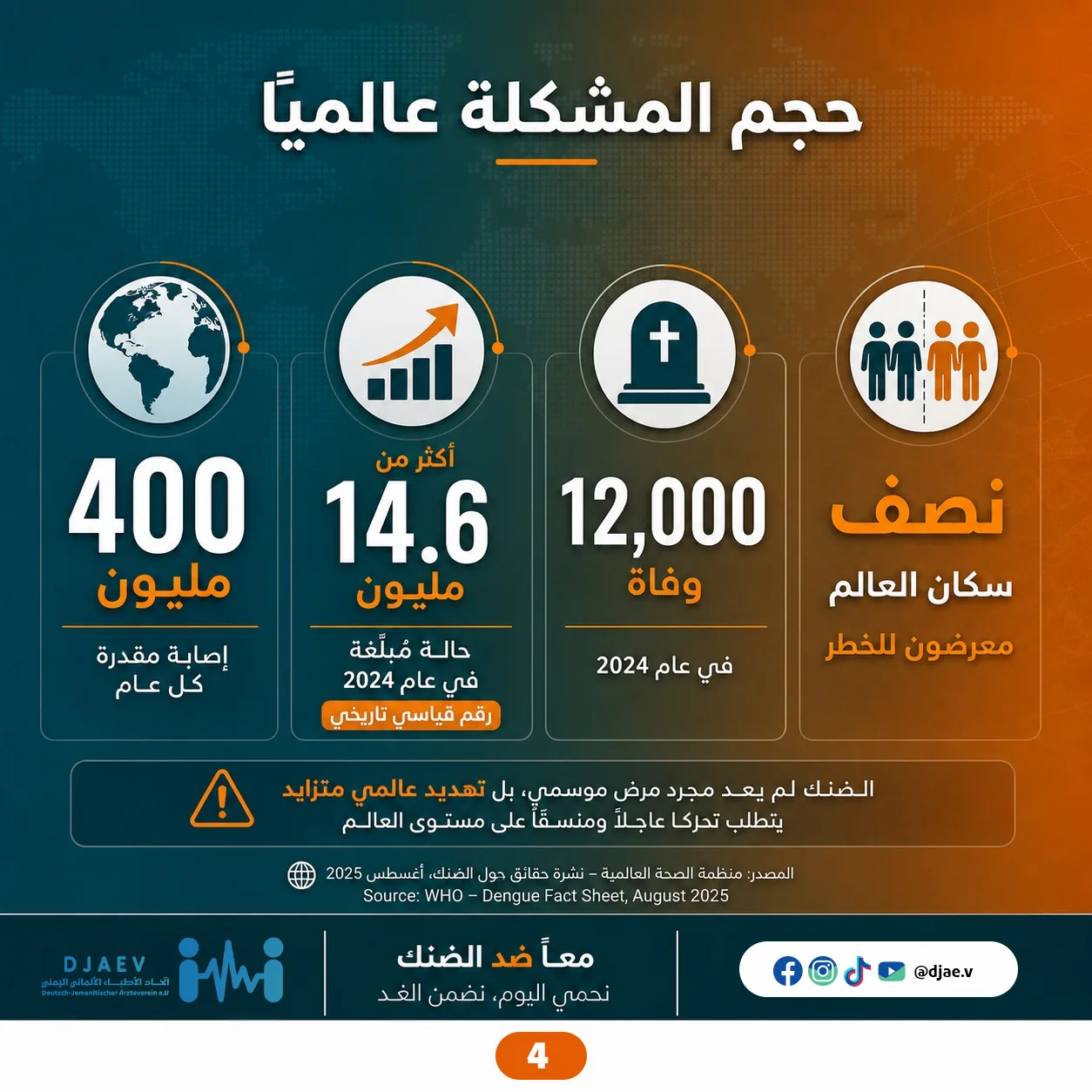 شريحة 4 من 7