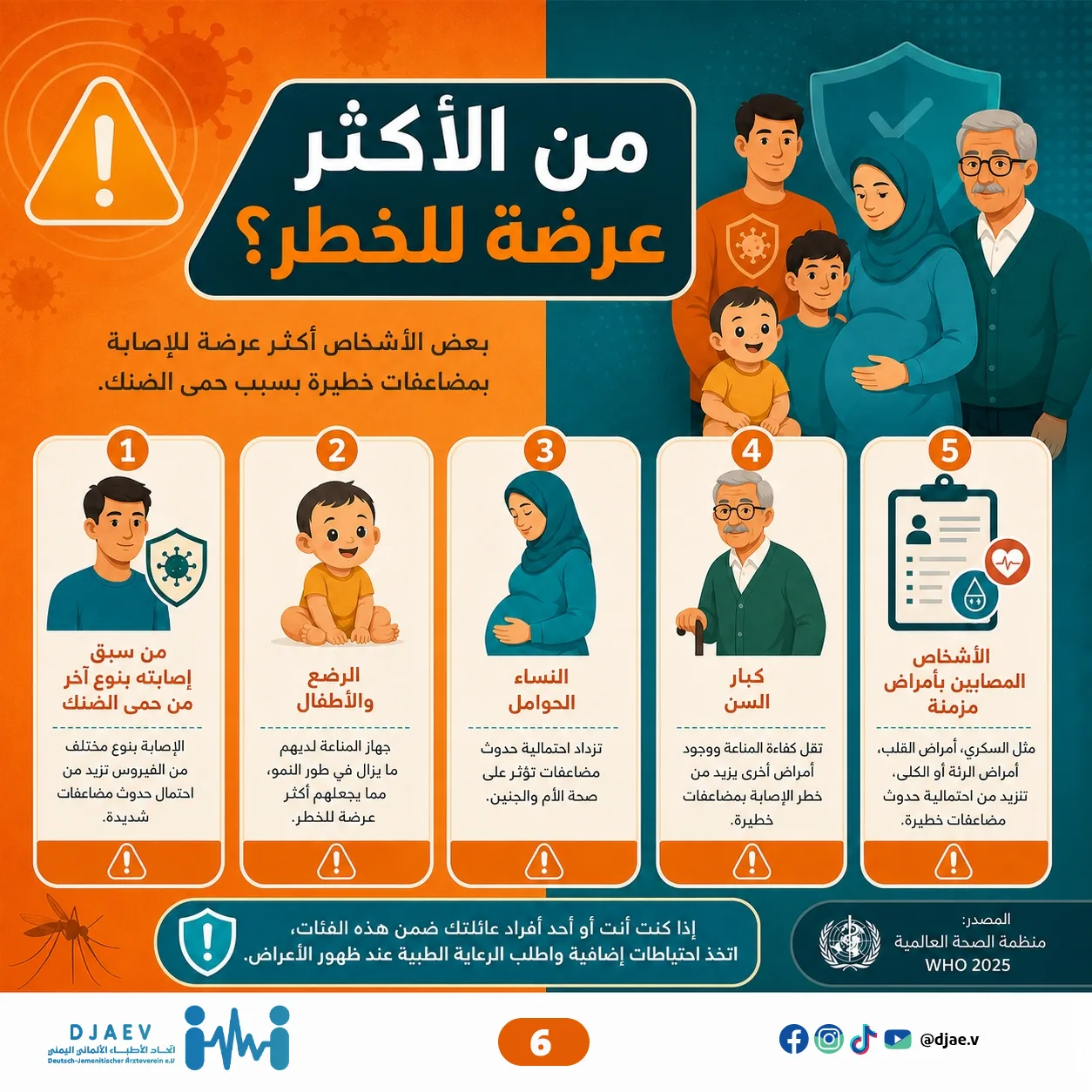شريحة 6 من 7