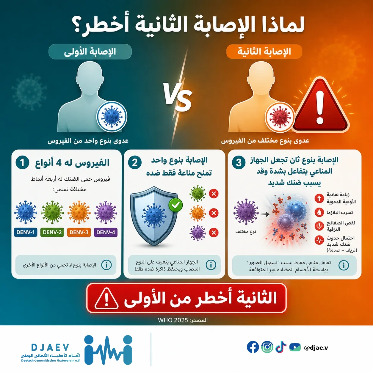 شريحة 6 من 7