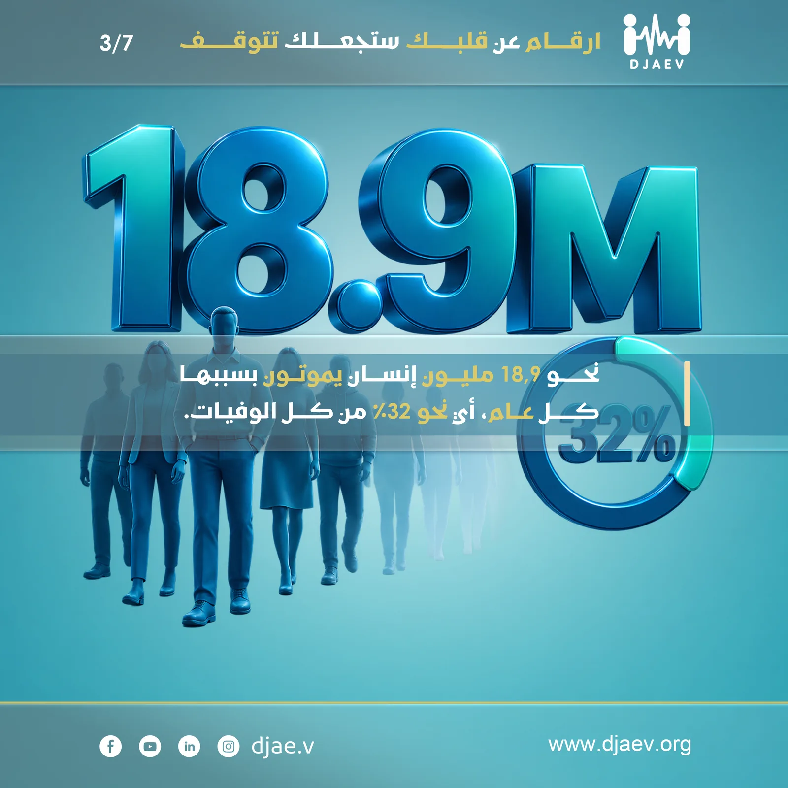 شريحة 3 من 7