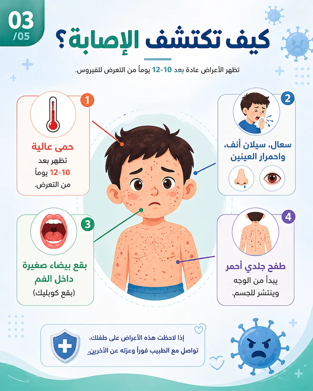 شريحة 3 من 5
